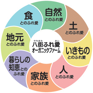 ８つのふれあい